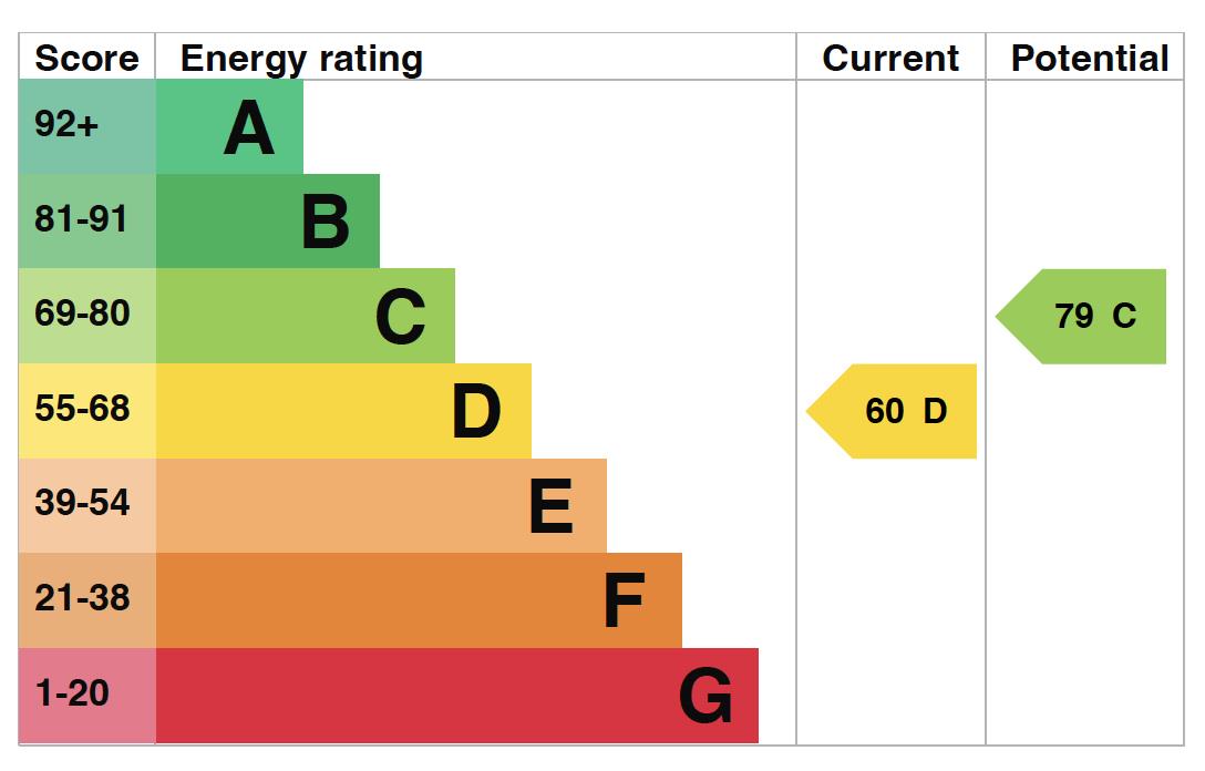 property epc