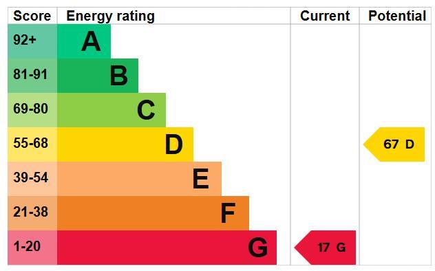 property epc