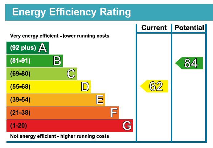property epc