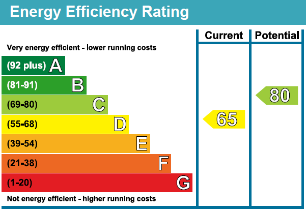 property epc