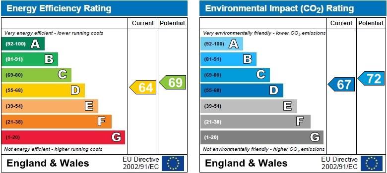 property epc