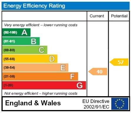 property epc