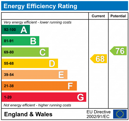 property epc
