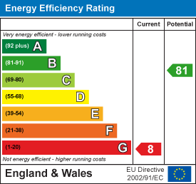 property epc