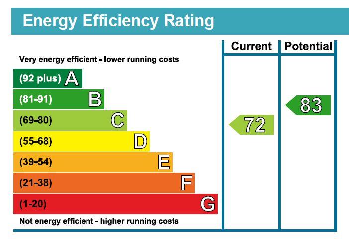 property epc