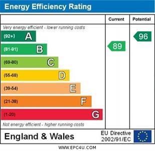 property epc