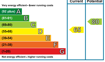 property epc