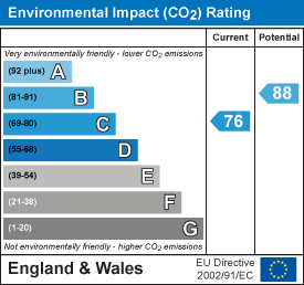 property epc