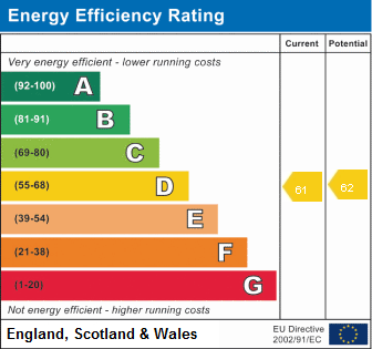 property epc