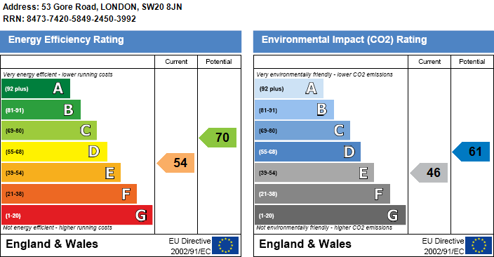property epc