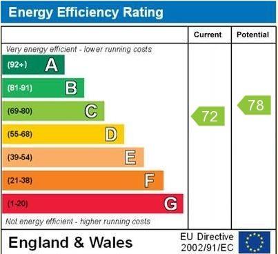 property epc