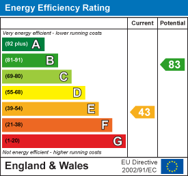 property epc