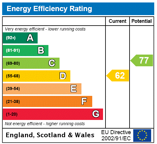 property epc