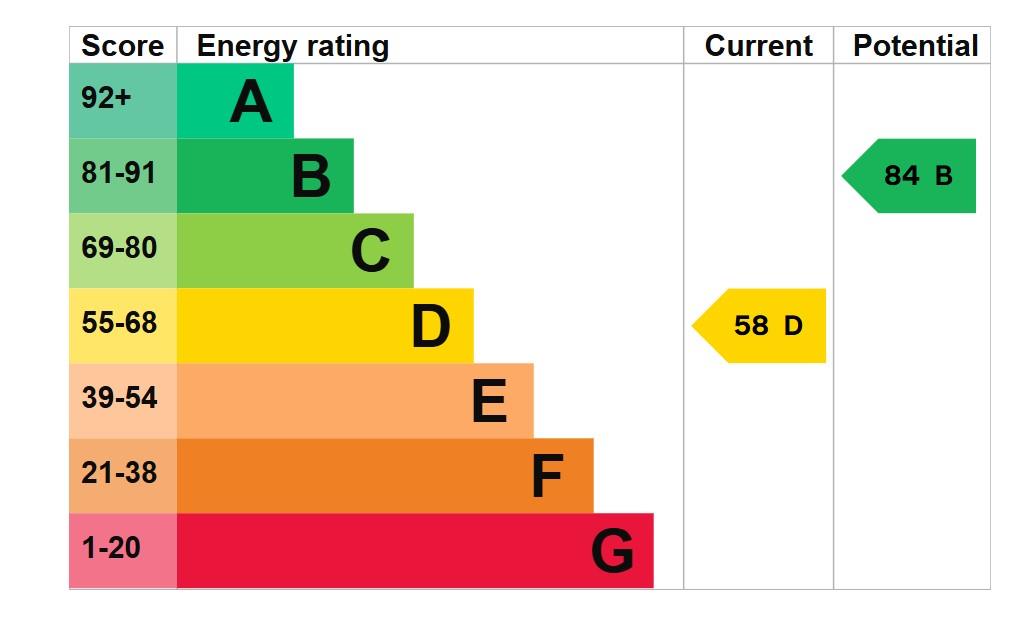 property epc