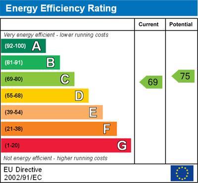 property epc
