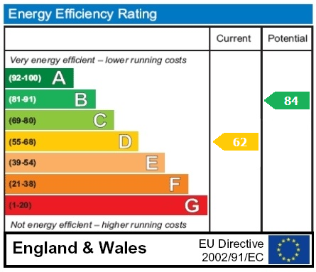 property epc