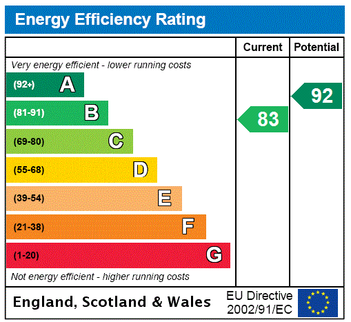property epc