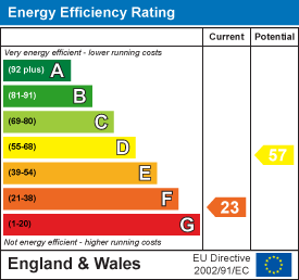 property epc