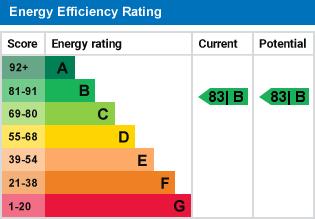 property epc