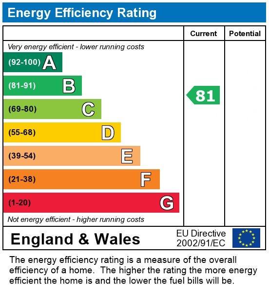 property epc