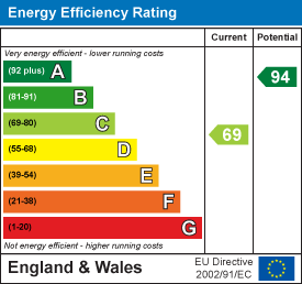 property epc