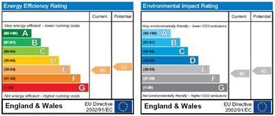 property epc