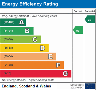 property epc