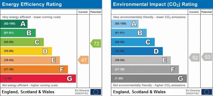 property epc