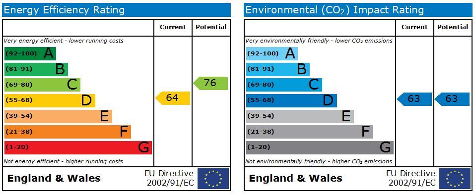 property epc
