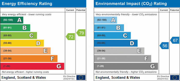 property epc