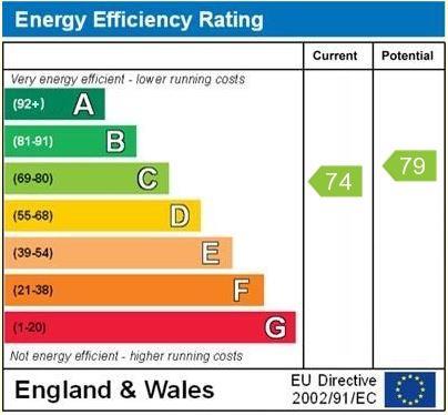 property epc