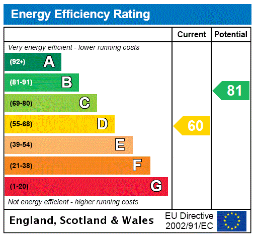property epc