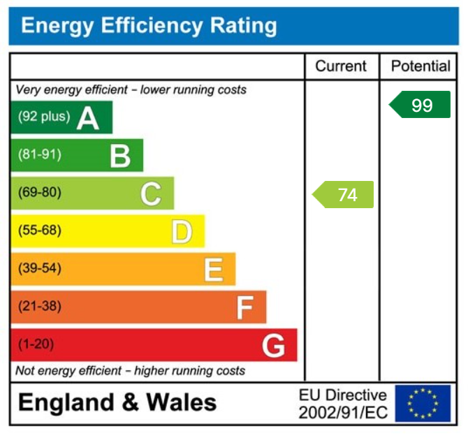 property epc