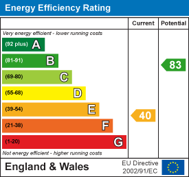 property epc