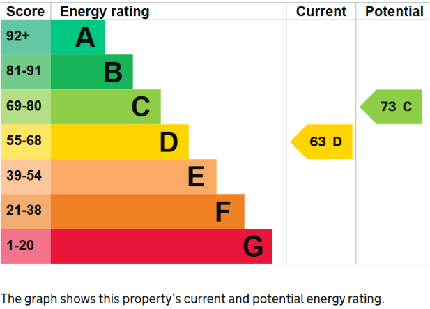 property epc