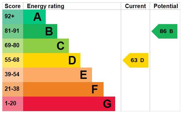 property epc