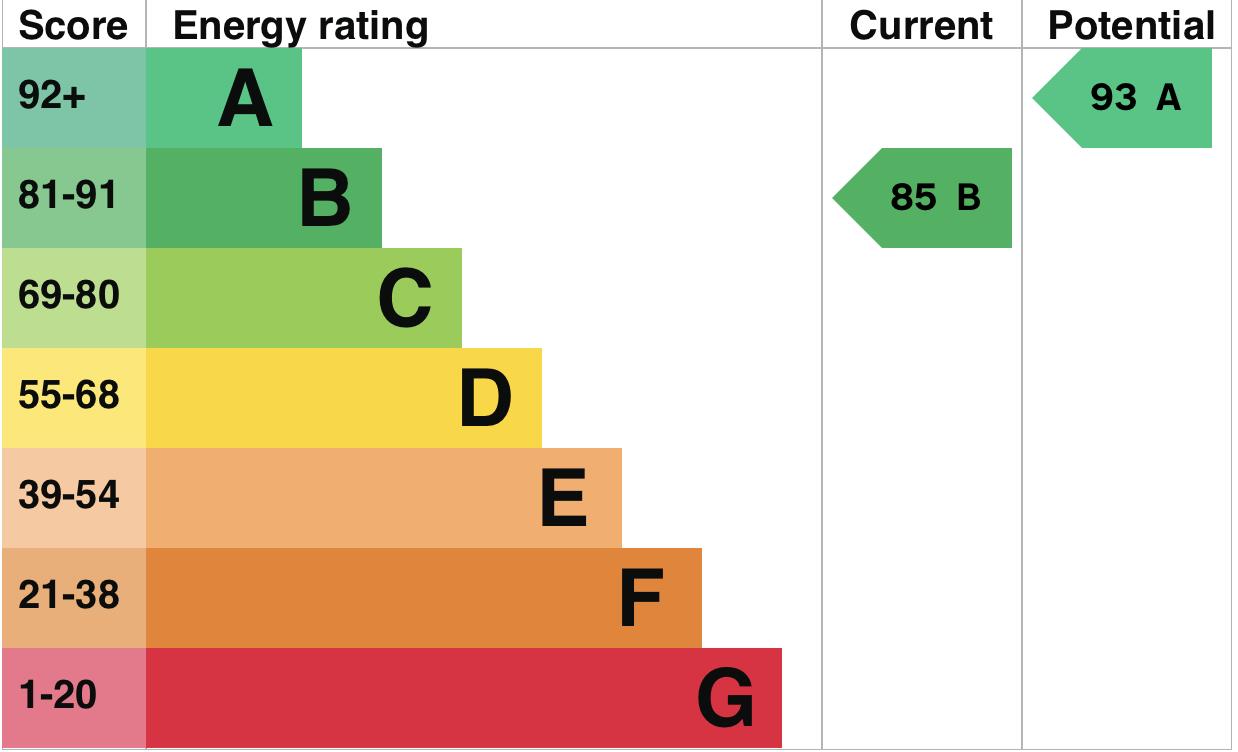 property epc
