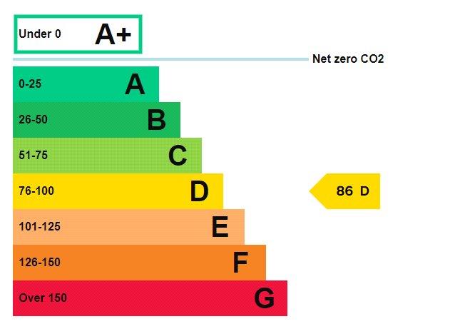 property epc