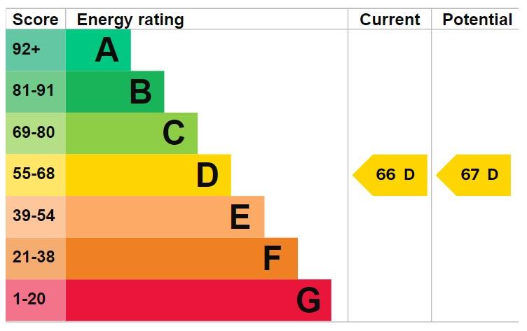 property epc