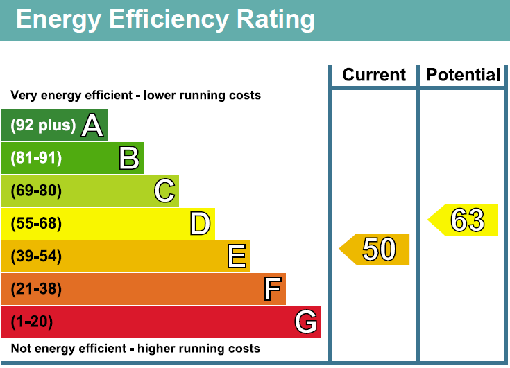 property epc