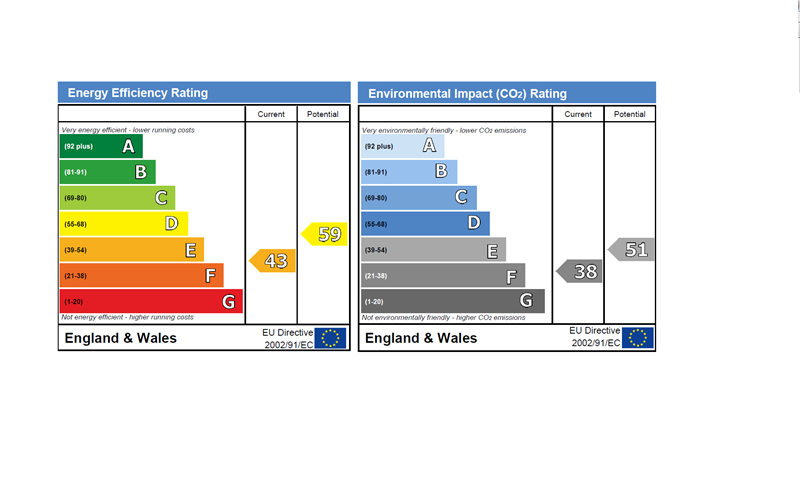 property epc