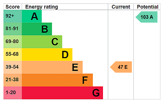 property epc
