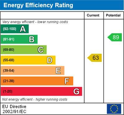 property epc