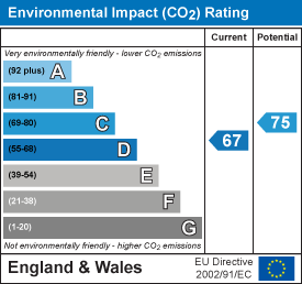 property epc