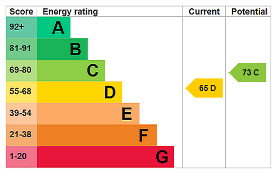 property epc