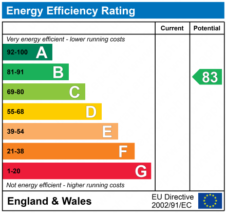 property epc