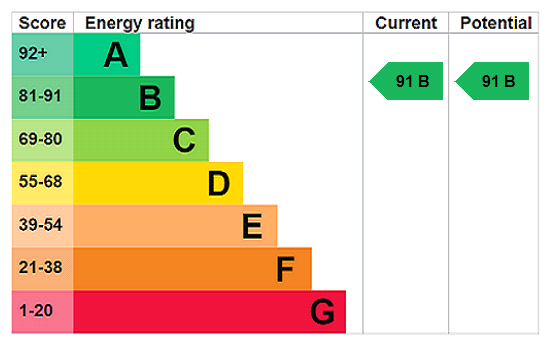 property epc