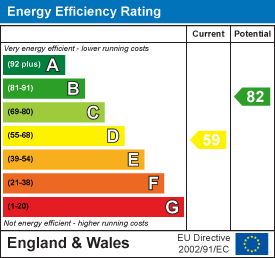 property epc