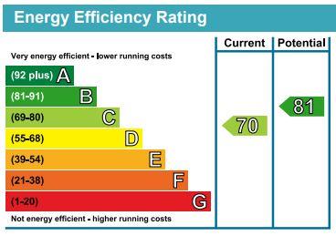 property epc