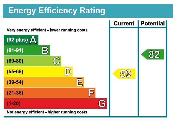 property epc